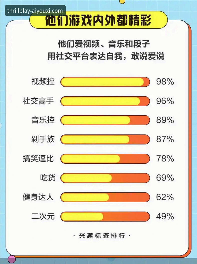 5大趋势解读2026爱游戏游戏种类：从数据看电竞娱乐新格局